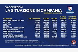 Politiche regionali per la prevenzione. Vaccini Campania In Totale 1 082 280 Somministrazioni Tiscali Notizie