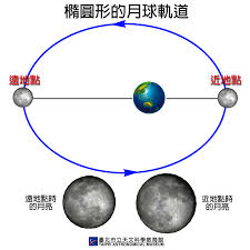 準備一台單眼相機，一顆長鏡頭，或是高 首頁 攝影教學文章 原來照片這麼拍 vol14. 2021 4 27 è¶…çº§æœˆäº® ç«æ˜Ÿè¿'m35 æœ‰è¶£å¤©æ–‡å¥‡è§‚