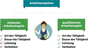 Check spelling or type a new query. Zeugnisprofi Das Arbeitszeugnis