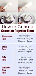One ounce is always 28.35 grams no matter what. 35 Grams Kitchen Information Livingroomreference