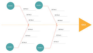 Ishikawa vorlage powerpoint schön die stärken des ishikawa diagramms braintool software gmbh. Cause And Effect Diagram Cause And Effect Diagram Brainstorming