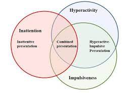 We did not find results for: Confusing Attention Deficit Hyperactivity Disorder Adhd With Learning Disabilities They Are Not The Same Thing Foothills Academy