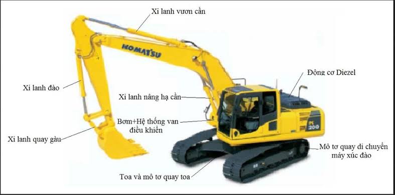 chứng chỉ | máy múc