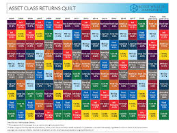 2019 economic outlook recap and updated quilt boyd wealth