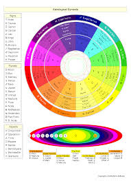 Astrological Symbols Houses Cheatsheet A Fool S Journey Astrological Symbols Astrology Planets Astrology