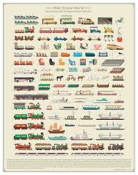 Walt Disney World Attraction And Transportation Vehicles Print Etsy Disney World Attractions Disney Attractions Walt Disney World