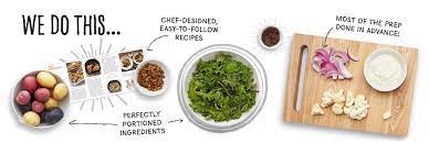 The beauty of food delivery gift cards. Amazon Meal Kits