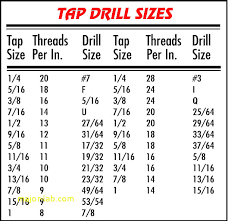 5 16 24 Drill Size Dogcarseatsusa Info