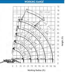 maeda mc405 load chart