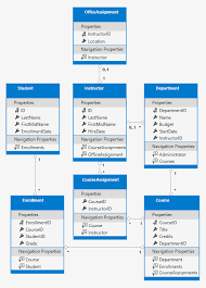 Image result for Asp.Net Entity Framework