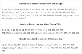 Anime Filler List Naruto Shippuden Watch naruto shippuden episode 326 free online.