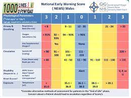 Finland claims an historic victory in its first match in a major tournament, although the moment was overshadowed by christian eriksen's colapse. Suspect Sepsis And Save Lives Ppt Download