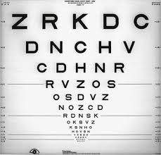 Assessment Of Visual Function Clinical Gate