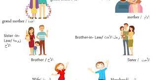 افراد عائلة بالانجليزي brother in law learn english english language