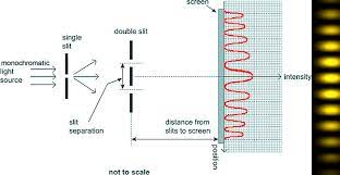 Physics Revision Gcse And A Level Physics Revision Cyberphysics The Revision Website A Level Physics Physics Physics Revision