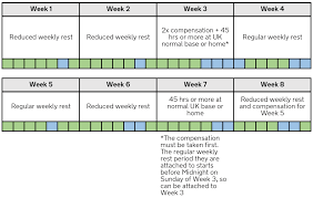 Hgv inspectin sheet ireland template : Drivers Hours And Tachographs Goods Vehicles Hgv Alliance Uk Ltd