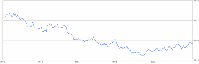 Convert 3000 philippine peso (php) to us dollar (usd) exchange rates used for currency conversion updated on july 10th 2021 ( 07/10/2021 ) below you will find the latest exchange rates for exchanging philippine peso (php) to us dollar (usd) , a table containing most common conversions and a chart with the pair's evolution.the philippine peso (php) to us dollar (usd) rates are updated every. 200000 Philippine Peso To Us Dollar 200000 Php To Usd