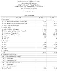 Contoh soal analisis laporan keuangan 5. Rumus Analisis Indeks Laporan Keuangan Seputar Laporan