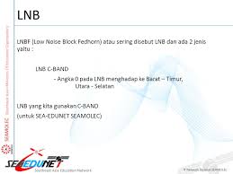 Bring respect, dignity, and growth to pencak silat. Jenis Antena Parabola Ppt Tunefasr