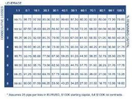 Forex Leverage Adalah Managing Risk In Fx Trading