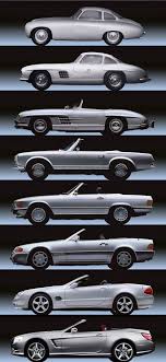 Sl Evolution Mercedes Sl Mercedes Benz Mercedes Car