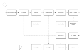 After that, make a line across the paper in. Block Diagram Maker Lucidchart