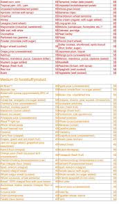 glycemic index chart banana drinks low glycemic diet