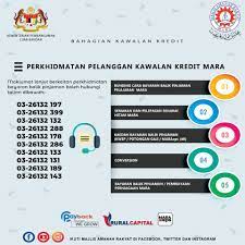 Sobald kredit zurückgezahlt wurde, können sie bei erneuter beantragung mit dem anbieter ein höheres darlehen vereinbaren. Majlis Amanah Rakyat Perkhidmatan Pelanggan Bahagian Kawalan Kredit Bkk Mara Maklumat Lanjut Berkaitan Perkhidmatan Bayaran Balik Pinjaman Boleh Hubungi Talian Tertera Mara Maraprihatin Pkpb Kplb Luarbandarsejahtera Facebook