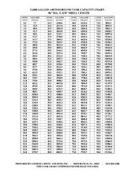 12000 Gallon Tank Chart Fill Online Printable Fillable