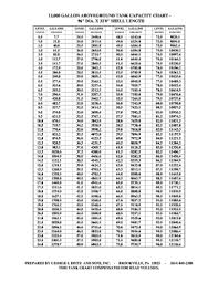 12000 gallon tank chart fill online printable fillable