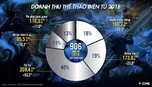 Trang tin điện tử thể dục thể thao việt nam. Thá»ƒ Thao Ä'iá»‡n Tá»­ Tá»« Ä'á»©a Con Hoang Thanh Nganh Cong Nghiá»‡p Tá»· Ä'o Vtv Vn