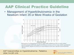 Conclusive Bilirubin Chart Aap Jaundice Level Newborn Bili