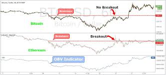 I don't know where you can find 5 minute data, but the closest i know of, is 1 minute price data from intrinio. The Best Bitcoin Trading Strategy 5 Easy Steps To Profit