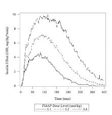 fiasp insulin aspart injection for subcutaneous or