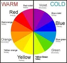 It's just a temporary way to organize and categorize paint chips for the preliminary stages of coloring. Warm And Cool Colors What Are They How They Are Used Psychology