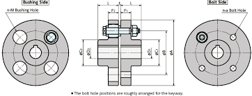 Fcl_flexible Flanged Shaft Coupling Nbk The Motion Control