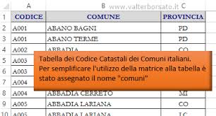 Il codice fiscale è un codice utilizzato ai fini fiscali ed amministrativi per identificare in modo il presente calcolo online del codice fiscale segue le regole del dm del 12/03/1974, trascurando i. Estrarre Dti Con Excel Dal Codice Fiscale Dal Codice Fiscale A Dati Excel Ricavare La Data Il Sesso E Il Luogo Nascita Dal Codice Fiscale