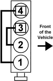 Cant afford a first generation toyota ignition module or coil, here is how to replace your ignition module and coil with older chevy. 26 2009 Toyota Corolla Ignition Coil Diagram Wiring Database 2020