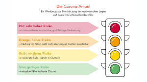 So Funtioniert Die Neue Corona Ampel Tirol Today Tirol Tv