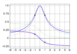 What Is Resonant Frequency And How To Calculate It