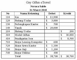 Check spelling or type a new query. Contoh Soal Neraca Saldo