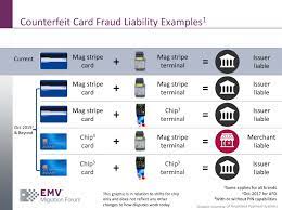 Check spelling or type a new query. Credit Card Fraud Liability Shift Alabama Retail Association