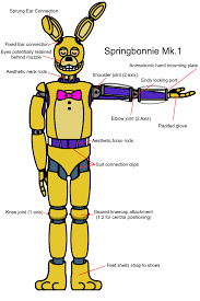 Designed a somewhat stylied springbonnie costume. The suit can be fitted  with a basic endoskeleton to allow movement of the head, eyes, jaw and  torso and hands (Sadly isn't intergated to the