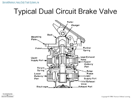 Chapter 28 Truck Brake Systems Objectives 1