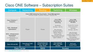 Cisco One Software Suites Comprehensive Infrastructure Portfolio Ppt Download