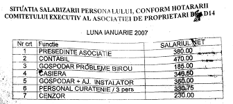 Maybe you would like to learn more about one of these? Ce Salariu Are Un Presedinte De Bloc Aleea Lunguletu 6 Bloc D14 Sector 2