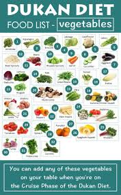 All kinds of poultry are acceptable in the dukan diet phase 1 except for duck and goose provided that you won't eat skin. The Complete Dukan Diet Food List For All Phases Dukan Diet Food List Dukan Diet Dukan Diet Recipes