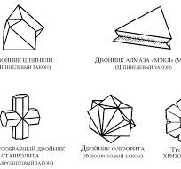 Кристаллография - Московский геммологический центр
