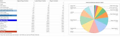 Mar 22, 2021 · square enix decided to take another mmo route with the fourteenth installment in the final fantasy series. 6109 Best R Dragonballfighterz Images On Pholder Pc Rankings Chart July 2020
