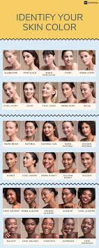 How To Choose Foundation Shade According To Skin Tone In 4 Steps